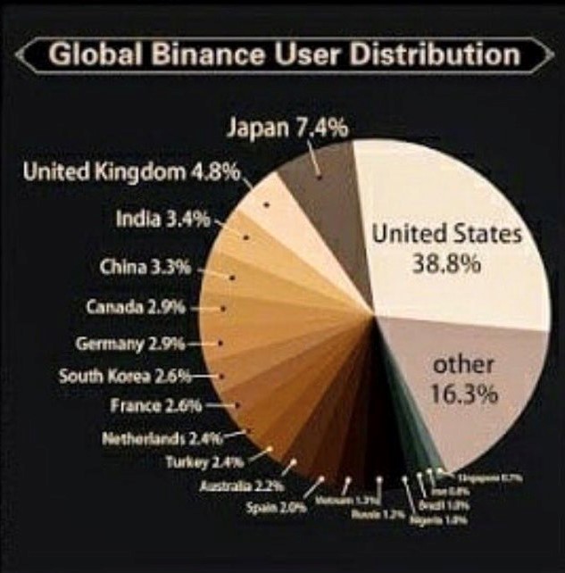 Investiment, trading, exchange