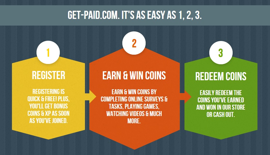 it's easy earn money